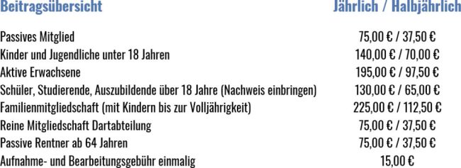 Beitragsübersicht (gültig ab 01.01.2027)